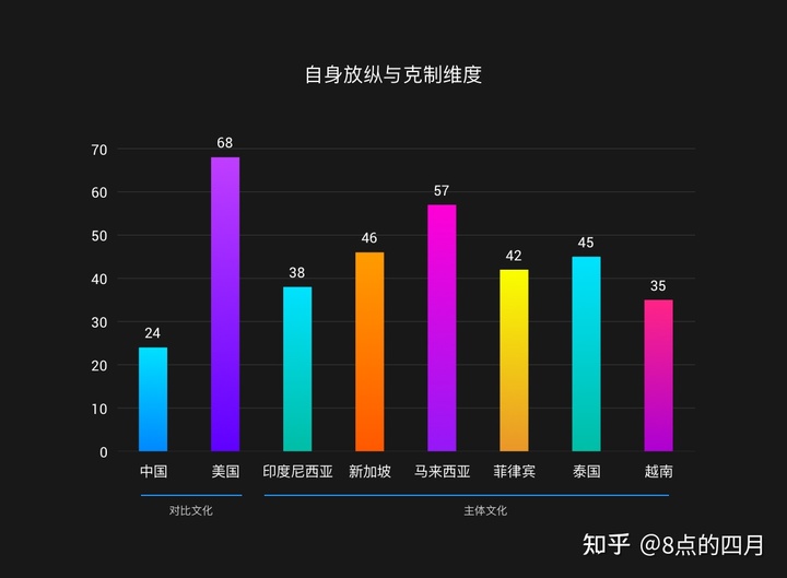 如何做东南亚的本地化产品设计？